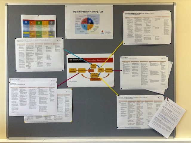Implementation Planning Wall photo